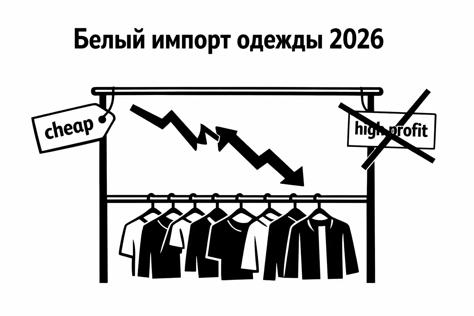 Белый импорт одежды в 2026 году: почему «дешево купил — дорого продал» больше не работает